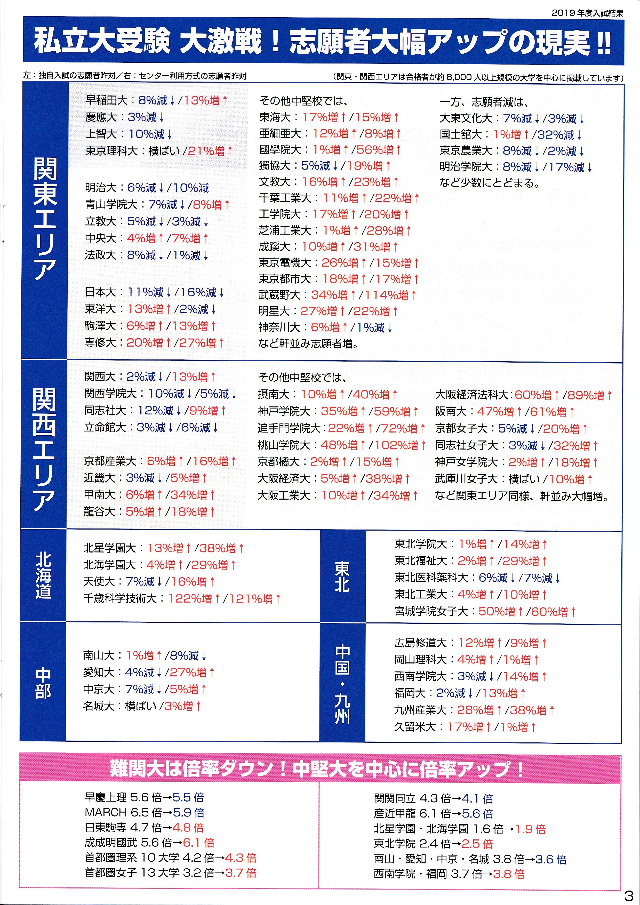 年度大学受験動向予想 Newton予備校久留米本校 ニュートン予備校久留米本校より